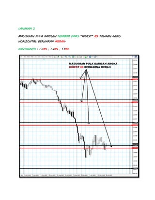 Teknik sharp entry | PDF
