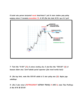 Teknik sharp entry | PDF