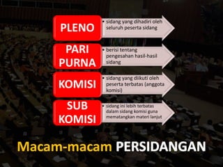 • sidang yang dihadiri oleh
seluruh peserta sidangPLENO
• berisi tentang
pengesahan hasil-hasil
sidang
PARI
PURNA
• sidang yang diikuti oleh
peserta terbatas (anggota
komisi)
KOMISI
• sidang ini lebih terbatas
dalam sidang komisi guna
mematangkan materi lanjut
SUB
KOMISI
Macam-macam
 