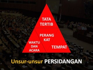 Unsur-unsur
TATA
TERTIB
WAKTU
DAN
ACARA
PERANG
KAT
TEMPAT
 