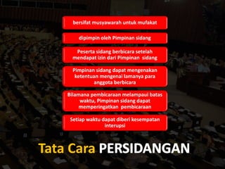 Tata Cara
bersifat musyawarah untuk mufakat
dipimpin oleh Pimpinan sidang
Peserta sidang berbicara setelah
mendapat izin dari Pimpinan sidang
Pimpinan sidang dapat mengenakan
ketentuan mengenai lamanya para
anggota berbicara
Bilamana pembicaraan melampaui batas
waktu, Pimpinan sidang dapat
memperingatkan pembicaraan
Setiap waktu dapat diberi kesempatan
interupsi
 