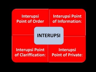 Interupsi
Point of Order
Interupsi Point
of Information:
Interupsi Point
of Clariffication:
Interupsi
Point of Private:
INTERUPSI
 