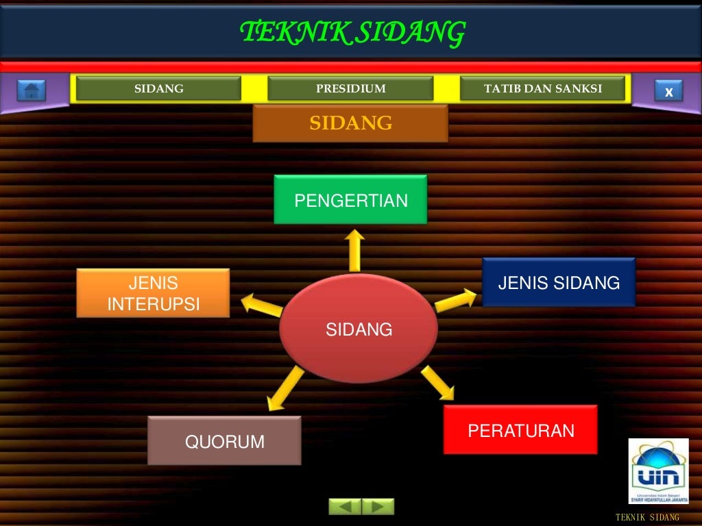 Teknik Sidang LDKS