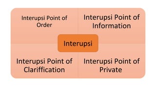 Interupsi Point of
Order
Interupsi Point of
Information
Interupsi Point of
Clariffication
Interupsi Point of
Private
Interupsi
 