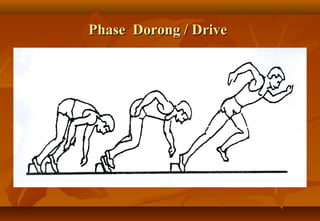 Phase Dorong / Drive
 