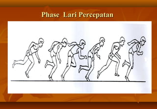 Phase Lari Percepatan
 