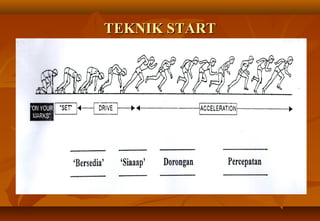 TEKNIK START
 