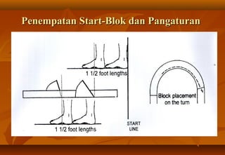 Penempatan Start-Blok dan Pangaturan
 