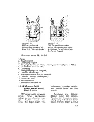 Busur Api Teknik transmisi tenaga listrik jilid 2 | PDF