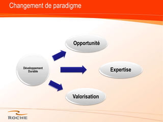 Changement de paradigme