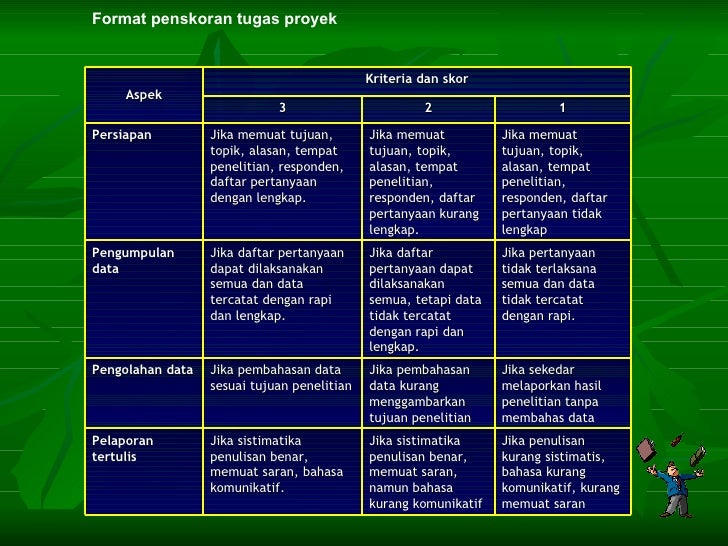 Teknik penilaian hasil belajar