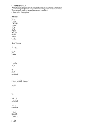 G. PEMUPUKAN
Pemupukan dengan cara melingkar di sekililing pangkal tanaman
Dosis pupuk makro yang digunakan + adalah :
( lihat tabel disamping )
Aplikasi
Urea
kg/ha
DS/TSP
kg/ha
KCl
Kg/ha
NASA
btl/ha
HRN
btl/ha
Saat Tanam
25 - 50
3 - 5
kocor
-
1 bulan
37,5
20
2 - 5
semprot
-
1 mgg setelah panen I
56,25
-
30
2,5 – 5
semprot
5 – 10
semprot
1 mgg
Setelah
Panen II
56,25
 