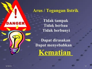 121212/16/1412/16/14
Arus / Tegangan listrik
Tidak tampak
Tidak berbau
Tidak berbunyi
Dapat dirasakan
Dapat menyebabkan
Kematian
DANGER
 