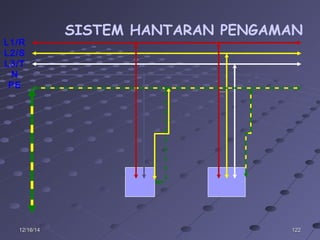 12212212/16/1412/16/14
SISTEM HANTARAN PENGAMAN
L1/R
L2/S
L3/T
N
PE
 