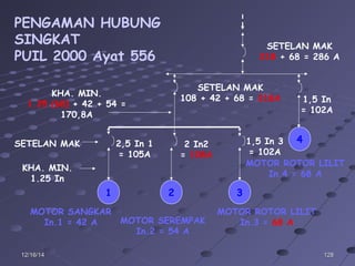 12812812/16/1412/16/14
1 2 3
4
MOTOR SANGKAR
In.1 = 42 A MOTOR SEREMPAK
In.2 = 54 A
MOTOR ROTOR LILIT
In.3 = 68 A
MOTOR ROTOR LILIT
In.4 = 68 A
SETELAN MAK 2,5 In 1
= 105A
1,5 In 3
= 102A
2 In2
= 108A
1,5 In
= 102A
KHA. MIN.
1.25 In
KHA. MIN.
1.25 (68) + 42 + 54 =
170,8A
SETELAN MAK
108 + 42 + 68 = 218A
SETELAN MAK
218 + 68 = 286 A
PENGAMAN HUBUNG
SINGKAT
PUIL 2000 Ayat 556
 