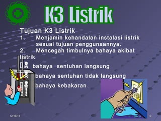 131312/16/1412/16/14
Tujuan K3 Listrik
1. Menjamin kehandalan instalasi listrik
sesuai tujuan penggunaannya.
2. Mencegah timbulnya bahaya akibat
listrik
bahaya sentuhan langsung
 bahaya sentuhan tidak langsung
 bahaya kebakaran
 