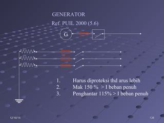13813812/16/1412/16/14
GENERATOR
Ref. PUIL 2000 (5.6)
1. Harus diproteksi thd arus lebih
2. Mak 150 % > I beban penuh
3. Penghantar 115% > I beban penuh
G
 