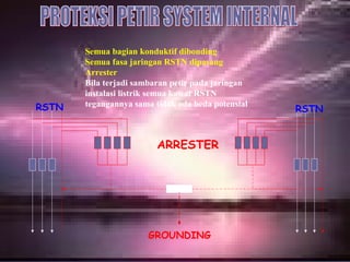 14914912/16/1412/16/14
Semua bagian konduktif dibonding
Semua fasa jaringan RSTN dipasang
Arrester
Bila terjadi sambaran petir pada jaringan
instalasi listrik semua kawat RSTN
tegangannya sama tidak ada beda potensial
GROUNDING
ARRESTER
RSTN RSTN
 