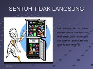 151512/16/1412/16/14
SENTUH TIDAK LANGSUNGSENTUH TIDAK LANGSUNG
Bodi Lemarri Es ini dalam
keadaan normal tidak nyetrum.
Akan tetepi pada suatu saat
bisa nyetrum, apabila ada arus
bocor ke bodi lemari es
 