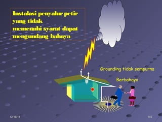 15315312/16/1412/16/14
Instalasi penyalurpetir
yang tidak
memenuhi syarat dapat
mengundang bahaya
Grounding tidak sempurna
Berbahaya
 