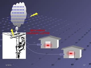 15715712/16/1412/16/14
++++++++
++++++++
++++++++
------------
-------------
------------
MENYAMBAR
JARINGAN LISTRIK
 