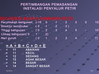 15915912/16/1412/16/14
DEK RESIKO BAHAYA SAMBARAN PETIR
Peruntukan bangunan (-10 0 1 2 3 5 15)
Struktur konstruksi ( 0 1 2 3 )
: Tinggi bangunan ( 0 2 3 4 5 - 10)
: Lokasi bangunan( 0 1 2)
Hari guruh ( 0 1 2 3 4 - 7)
= A + B + C + D + E
< 11 ABAIKAN
= 11 KECIL
= 12 SEDANG
= 13 AGAK BESAR
= 14 BESAR
> 14 SANGAT BESAR
PERTIMBANGAN PEMASANGAN
INSTALASI PENYALUR PETIR
 
