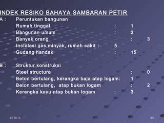 16016012/16/1412/16/14
INDEK RESIKO BAHAYA SAMBARAN PETIR
A : Peruntukan bangunan
Rumah tinggal : 1
Bangunan umum : 2
Banyak orang : 3
Instalasi gas,minyak, rumah sakit : 5
Gudang handak : 15
B : Struktur konstruksi
Steel structure : 0
Beton bertulang, kerangka baja atap logam: 1
Beton bertulang, atap bukan logam : 2
Kerangka kayu atap bukan logam : 3
 