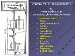 12/16/1412/16/14173173
Persyaratan teknis Lift
• Mesin
• Ruang /kamar mesin
• Tali baja
• Tromol
• Ruang luncur
• Rel pemandu
• Lekuk dasar
• Kereta
• Governor
• Pengaman
• Bobot imbang
• Penyangga
• Instalsi listrik
PERMENAKER NO : PER 03/MEN/1999
Ttg
Syarat-syarat K3 Lift
untuk pengangkutan orang dan barang
 