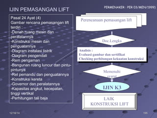19519512/16/1412/16/14
Pasal 24 Ayat (4)
Gambar rencana pemasangan lift
terdiri :
-Denah ruang mesin dan
peralatannya
-Konstruksi mesin dan
penguatannya
-Diagram instalasi listrik
-Diagram pengendali
-Rem pengaman
-Bangunan ruang luncur dan pintu-
pintunya
-Rel pemandu dan penguatannya
-Konstruksi kereta
-Governor dan peralatannya
-Kapasitas angkut, kecepatan,
tinggi vertikal
-Perhitungan tali baja LAIK
KONSTRUKSI LIFT
IJIN K3
Perencanaan pemasangan lift
Doc.Lengka
p
Analisis :
Evaluasi gambar dan sertifikat
Checking perhitungan kekuatan konstruksi
Analisis :
Evaluasi gambar dan sertifikat
Checking perhitungan kekuatan konstruksi
Memenuhi
syarat
IJIN PEMASANGAN LIFT
PERMENAKER : PER 03/MEN/1999)
 
