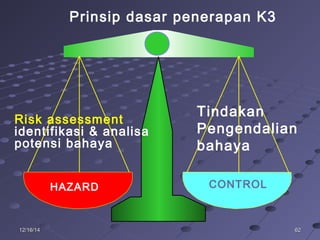 626212/16/1412/16/14
HAZARD CONTROL
Prinsip dasar penerapan K3
Risk assessment
identifikasi & analisa
potensi bahaya
Tindakan
Pengendalian
bahaya
 