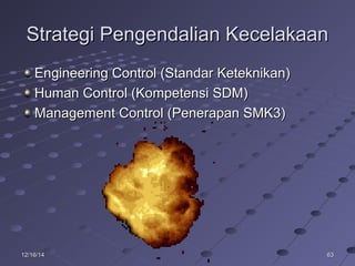 636312/16/1412/16/14
Strategi Pengendalian KecelakaanStrategi Pengendalian Kecelakaan
Engineering Control (Standar Keteknikan)Engineering Control (Standar Keteknikan)
Human Control (Kompetensi SDM)Human Control (Kompetensi SDM)
Management Control (Penerapan SMK3)Management Control (Penerapan SMK3)
 