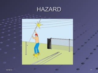 777712/16/1412/16/14
HAZARDHAZARD
 