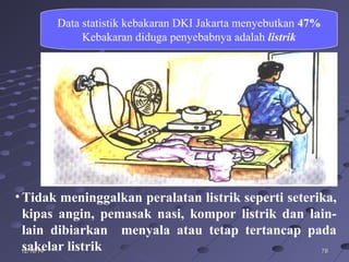 787812/16/1412/16/14
Data statistik kebakaran DKI Jakarta menyebutkan 47%
Kebakaran diduga penyebabnya adalah listrik
•Tidak meninggalkan peralatan listrik seperti seterika,
kipas angin, pemasak nasi, kompor listrik dan lain-
lain dibiarkan menyala atau tetap tertancap pada
sakelar listrik
 