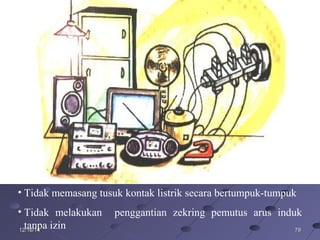 797912/16/1412/16/14
• Tidak memasang tusuk kontak listrik secara bertumpuk-tumpuk
• Tidak melakukan penggantian zekring pemutus arus induk
tanpa izin
 