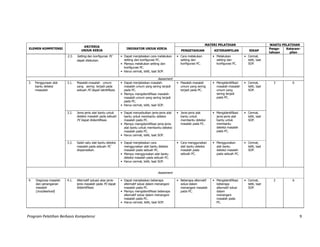 Program Pelatihan Berbasis Kompetensi 9
ELEMEN KOMPETENSI
KRITERIA
UNJUK KERJA
INDIKATOR UNJUK KERJA
MATERI PELATIHAN WAKTU PELATIHAN
PENGETAHUAN KETERAMPILAN SIKAP
Penge-
tahuan
Keteram-
pilan
2.3. Setting dan konfigurasi PC
dapat dilakukan.
• Dapat menjelaskan cara melakukan
setting dan konfigurasi PC.
• Cara melakukan
setting dan
konfigurasi PC.
• Melakukan
setting dan
konfigurasi PC.
• Cermat,
teliti, taat
SOP.• Mampu melakukan setting dan
konfigurasi PC.
• Harus cermat, teliti, taat SOP.
Assesment
3. Penggunaan alat
bantu deteksi
measalah
3.1. Masalah-masalah umum
yang sering terjadi pada
sebuah PC dapat identifikasi.
• Dapat menjelaskan masalah-
masalah umum yang sering terjadi
pada PC.
• Masalah-masalah
umum yang sering
terjadi pada PC.
• Mengidentifikasi
masalah-masalah
umum yang
sering terjadi
pada PC.
• Cermat,
teliti, taat
SOP.
3 6
• Mampu mengidentifikasi masalah-
masalah umum yang sering terjadi
pada PC.
• Harus cermat, teliti, taat SOP.
3.2. Jenis-jenis alat bantu untuk
deteksi masalah pada sebuah
PC dapat diidentifikasi.
• Dapat menyebutkan jenis-jenis alat
bantu untuk membantu deteksi
masalah pada PC.
• Jenis-jenis alat
bantu untuk
membantu deteksi
masalah pada PC.
• Mengidentifikasi
jenis-jenis alat
bantu untuk
membantu
deteksi masalah
pada PC.
• Cermat,
teliti, taat
SOP.
• Mampu mengidentifikasi jenis-jenis
alat bantu untuk membantu deteksi
masalah pada PC.
• Harus cermat, teliti, taat SOP.
3.3. Salah satu alat bantu deteksi
masalah pada sebuah PC
dioperasikan.
• Dapat menjelaskan cara
menggunakan alat bantu deteksi
masalah pada sebuah PC.
• Cara menggunakan
alat bantu deteksi
masalah pada
sebuah PC.
• Menggunakan
alat bantu
deteksi masalah
pada sebuah PC.
• Cermat,
teliti, taat
SOP.
• Mampu menggunakan alat bantu
deteksi masalah pada sebuah PC.
• Harus cermat, teliti, taat SOP.
Assesment
4. Diagnosa masalah
dan penanganan
masalah
(troubleshoot)
4.1. Alternatif soluasi atas jenis-
jenis masalah pada PC dapat
diidentifikasi.
• Dapat menjelaskan beberapa
alternatif solusi dalam menangani
masalah pada PC.
• Mampu mengidentifikasi beberapa
alternatif solusi dalam menangani
masalah pada PC.
• Harus cermat, teliti, taat SOP.
• Beberapa alternatif
solusi dalam
menangani masalah
pada PC.
• Mengidentifikasi
beberapa
alternatif solusi
dalam
menangani
masalah pada
PC.
• Cermat,
teliti, taat
SOP.
2 6
 
