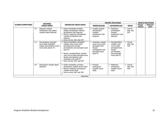 Program Pelatihan Berbasis Kompetensi 10
ELEMEN KOMPETENSI
KRITERIA
UNJUK KERJA
INDIKATOR UNJUK KERJA
MATERI PELATIHAN WAKTU PELATIHAN
PENGETAHUAN KETERAMPILAN SIKAP
Penge-
tahuan
Keteram-
pilan
4.2. Diagnosa masalah
berdasarkan hasil deteksi
masalah dapat dilakukan.
• Dapat menjelaskan langkah-
langkah penyelesaian masalah
berdasarkan hasil diagnosa.
• Mampu melakukan penyelesaian
masalah berdasarkan hasil
diagnosa.
• Harus cermat, teliti, taat SOP.
• Langkah-langkah
penyelesaian
masalah
berdasarkan hasil
diagnosa.
• Melakukan
penyelesaian
masalah
berdasarkan hasil
diagnosa.
• Cermat,
teliti, taat
SOP.
4.3. Permasalahan perangkat
keras dapat dibedakan
dengan permasalahan piranti
lunak pada sebuah PC.
• Dapat menjelaskan perbedaan
masalah yang muncul pada
perangkat keras dengan
permasalahan pad perangkat lunak
pada PC.
• Mampu mengidentifikasi masalah
yang muncul pada perangkat keras
dengan permasalahan pad
perangkat lunak pada PC.
• Harus cermat, teliti, taat SOP.
• Perbedaan masalah
yang muncul pada
perangkat keras
dengan
permasalahan pad
perangkat lunak
pada PC.
• Mengidentifikasi
masalah yang
muncul pada
perangkat keras
dengan
permasalahan
pad perangkat
lunak pada PC.
• Cermat,
teliti, taat
SOP.
4.4. Penanganan masalah dapat
dilakukan.
• Dapat menjelaskan prosedur
penanganan masalah secara tepat.
• Mampu melakukan penanganan
masalah secara tepat.
• Harus cermat, teliti, taat SOP.
•
• Prosedur
penanganan
masalah secara
tepat.
• Melakukan
penanganan
masalah secara
tepat.
• Cermat,
teliti, taat
SOP.
Assesment
 