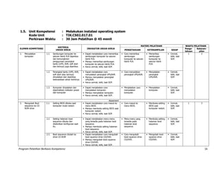 Program Pelatihan Berbasis Kompetensi 16
1.5. Unit Kompetensi : Melakukan instalasi operating system
Kode Unit : TIK.CS02.017.01
Perkiraan Waktu : 30 Jam Pelatihan @ 45 menit
ELEMEN KOMPETENSI
KRITERIA
UNJUK KERJA
INDIKATOR UNJUK KERJA
MATERI PELATIHAN WAKTU PELATIHAN
PENGETAHUAN KETERAMPILAN SIKAP
Penge-
tahuan
Keteram-
pilan
1. Menyalakan
komputer
1.1. Sambungan komputer ke
saluran listrik PLN diperiksa
dan kemungkinan
penggunaan perangkat
bantu (UPS, AVR, soft start
dan lainnya) juga diperiksa.
• Dapat menjelaskan cara memeriksa
sambungan komputer ke saluran
listrik PLN.
• Cara memeriksa
sambungan
komputer ke saluran
listrik PLN.
• Memeriksa
sambungan
komputer ke
saluran listrik
PLN.
• Cermat,
teliti, taat
SOP.
1 3
• Mampu memeriksa sambungan
komputer ke saluran listrik PLN.
• Harus cermat, teliti, taat SOP.
1.2. Perangkat bantu (UPS, AVR,
soft start atau lainnya)
dinyalakan dan diperiksa
ketersediaan aliran listriknya.
• Dapat menjelaskan cara
menyalakan perangkat UPS/AVR.
• Cara menyalakan
perangkat UPS/AVR.
• Menyalakan
perangkat
UPS/AVR.
• Cermat,
teliti, taat
SOP.• Mampu menyalakan perangkat
UPS/AVR.
• Harus cermat, teliti, taat SOP.
1.3. Komputer dinyalakan dan
diperhatikan indikator power
dari komputer
• Dapat menjelaskan cara
menyalakan komputer.
• Menjelaskan cara
menyalakan
komputer.
• Menyalakan
komputer.
• Cermat,
teliti, taat
SOP.• Mampu menyalakan komputer.
• Harus cermat, teliti, taat SOP.
Assesment
2. Mengubah Boot
sequence ke CD
ROM drive
2.1. Setting BIOS dibuka saat
komputer mulai restart.
• Dapat menjelaskan cara masuk ke
menu BIOS.
• Cara masuk ke
menu BIOS.
• Membuka setting
BIOS saat
komputer restart.
• Cermat,
teliti, taat
SOP.
1 3
• Mampu membuka setting BIOS saat
komputer restart.
• Harus cermat, teliti, taat SOP.
2.2. Setting halaman boot
sequence dibuka dan
disebutkan konfigurasi saat
itu.
• Dapat menjelaskan menu-menu
yang tersedia pada halaman boot
sequence.
• Menu-menu yang
tersedia pada
halaman boot
sequence.
• Membuka setting
halaman boot
sequence.
• Cermat,
teliti, taat
SOP.
• Mampu membuka setting halaman
boot sequence.
• Harus cermat, teliti, taat SOP.
2.3. Boot sequence diubah ke
drive CD ROM
• Dapat menjelaskan cara mengubah
boot squence drive CD/DVD.
• Cara mengubah
boot squence drive
CD/DVD.
• Mengubah boot
squence drive
CD/DVD.
• Cermat,
teliti, taat
SOP.• Mampu mengubah boot squence
drive CD/DVD.
• Harus cermat, teliti, taat SOP.
 