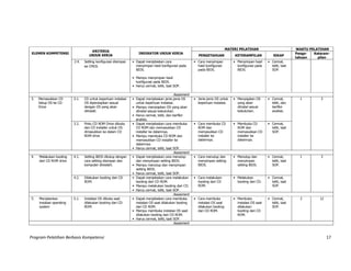 Program Pelatihan Berbasis Kompetensi 17
ELEMEN KOMPETENSI
KRITERIA
UNJUK KERJA
INDIKATOR UNJUK KERJA
MATERI PELATIHAN WAKTU PELATIHAN
PENGETAHUAN KETERAMPILAN SIKAP
Penge-
tahuan
Keteram-
pilan
2.4. Setting konfigurasi disimpan
ke CMOS
• Dapat menjelaskan cara
menyimpan hasil konfigurasi pada
BIOS.
• Mampu menyimpan hasil
konfigurasi pada BIOS.
• Harus cermat, teliti, taat SOP.
• Cara menyimpan
hasil konfigurasi
pada BIOS.
• Menyimpan hasil
konfigurasi pada
BIOS.
• Cermat,
teliti, taat
SOP.
Assesment
3. Memasukkan CD
Setup OS ke CD
Drive
3.1. CD untuk keperluan instalasi
OS dipersiapkan sesuai
dengan OS yang akan
diinstall.
• Dapat menjelaskan jenis-jenis OS
untuk keperluan instalasi.
• Jenis-jenis OS untuk
keperluan instalasi.
• Menyiapkan OS
yang akan
diinstal sesuai
kebutuhan.
• Cermat,
teliti, dan
berfikir
analisis.
1 3
• Mampu menyiapkan OS yang akan
diinstal sesuai kebutuhan.
• Harus cermat, teliti, dan berfikir
analisis.
3.2. Pintu CD ROM Drive dibuka
dan CD installer untuk OS
dimasukkan ke dalam CD
ROM drive
• Dapat menjelaskan cara membuka
CD ROM dan memasukkan CD
installer ke dalamnya.
• Cara membuka CD
ROM dan
memasukkan CD
installer ke
dalamnya.
• Membuka CD
ROM dan
memasukkan CD
installer ke
dalamnya.
• Cermat,
teliti, taat
SOP.
• Mampu membuka CD ROM dan
memasukkan CD installer ke
dalamnya.
• Harus cermat, teliti, taat SOP.
Assesment
4. Melakukan booting
dari CD ROM drive
4.1. Setting BIOS ditutup dengan
cara setting disimpan dan
komputer direstart.
• Dapat menjelaskan cara menutup
dan menyimpan setting BIOS.
• Cara menutup dan
menyimpan setting
BIOS.
• Menutup dan
menyimpan
setting BIOS.
• Cermat,
teliti, taat
SOP.
1 3
• Mampu menutup dan menyimpan
setting BIOS.
• Harus cermat, teliti, taat SOP.
4.2. Dilakukan booting dari CD
ROM.
• Dapat menjelaskan cara melakukan
booting dari CD ROM.
• Cara melakukan
booting dari CD
ROM.
• Melakukan
booting dari CD.
• Cermat,
teliti, taat
SOP.• Mampu melakukan booting dari CD.
• Harus cermat, teliti, taat SOP.
Assesment
5. Menjalankan
instalasi operating
system
5.1. Instalasi OS dibuka saat
dilakukan booting dari CD
ROM.
• Dapat menjelaskan cara membuka
instalasi OS saat dilakukan booting
dari CD ROM.
• Mampu membuka instalasi OS saat
dilakukan booting dari CD ROM.
• Harus cermat, teliti, taat SOP.
• Cara membuka
instalasi OS saat
dilakukan booting
dari CD ROM.
• Membuka
instalasi OS saat
dilakukan
booting dari CD
ROM.
• Cermat,
teliti, taat
SOP.
2 12
Assesment
 