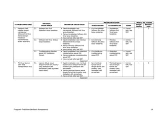 Program Pelatihan Berbasis Kompetensi 24
ELEMEN KOMPETENSI
KRITERIA
UNJUK KERJA
INDIKATOR UNJUK KERJA
MATERI PELATIHAN WAKTU PELATIHAN
PENGETAHUAN KETERAMPILAN SIKAP
Penge-
tahuan
Keteram-
pilan
3. Mengecek hasil
instalasi dengan
menjalankan
Software Anti Virus
disertai dengan
melakukan
troubleshooting
secara sederhana
3.1. Software Anti Virus
dijalankan tanpa kesalahan.
• Dapat menjelaskan cara
menjalankan Software Anti Virus
tanpa kesalahan.
• Cara menjalankan
Software Anti Virus
tanpa kesalahan.
• Menjalankan
Software Anti
Virus tanpa
kesalahan.
• Cermat,
teliti, taat
SOP.
1 2
• Mampu menjalankan Software Anti
Virus tanpa kesalahan.
• Harus cermat, teliti, taat SOP.
3.2. Software Anti Virus ditutup
tanpa kesalahan.
• Dapat menjelaskan cara menutup
Software Anti Virus tanpa
kesalahan.
• Cara menutup
Software Anti Virus
tanpa kesalahan.
• Menutup
Software Anti
Virus tanpa
kesalahan.
• Cermat,
teliti, taat
SOP.
• Mampu menutup Software Anti
Virus tanpa kesalahan.
• Harus cermat, teliti, taat SOP.
3.3. Troubleshooting dilakukan
sesuai SOP Installation
Manual.
• Dapat menjelaskan cara melakukan
troubleshooting sesuai SOP.
• Cara melakukan
troubleshooting
sesuai SOP.
• Melakukan
troubleshooting
sesuai SOP.
• Cermat,
teliti, taat
SOP.• Mampu melakukan troubleshooting
sesuai SOP.
• Harus cermat, teliti, taat SOP.
Assesment
4. Membuat laporan
akhir hasil
membersihkan virus
4.1. Laporan dibuat sesuai
dengan format dan prosedur
yang ditetapkan oleh
perusahaan (pada log-sheet/
report-sheet).
• Dapat menjelaskan cara membuat
laporan sesuai dengan format dan
prosedur yang ditetapkan oleh
perusahaan.
• Mampu membuat laporan sesuai
dengan format dan prosedur yang
ditetapkan oleh perusahaan.
• Harus cermat, teliti, taat SOP.
• Cara membuat
laporan sesuai
dengan format dan
prosedur yang
ditetapkan oleh
perusahaan.
• Membuat laporan
sesuai dengan
format dan
prosedur yang
ditetapkan oleh
perusahaan.
• Cermat,
teliti, taat
SOP.
1 2
Assesment
 