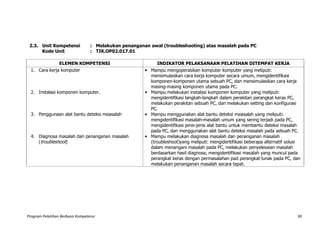 Program Pelatihan Berbasis Kompetensi 30
2.3. Unit Kompetensi : Melakukan penanganan awal (troubleshooting) atas masalah pada PC
Kode Unit : TIK.OP02.017.01
ELEMEN KOMPETENSI INDIKATOR PELAKSANAAN PELATIHAN DITEMPAT KERJA
1. Cara kerja komputer • Mampu mengoperasikan komputer komputer yang meliputi:
mensimulasikan cara kerja komputer secara umum, mengidentifikasi
komponen-komponen utama sebuah PC, dan mensimulasikan cara kerja
masing-masing komponen utama pada PC.
2. Instalasi komponen komputer. • Mampu melakukan instalasi komponen komputer yang meliputi:
mengidentifikasi langkah-langkah dalam perakitan perangkat keras PC,
melakukan perakitan sebuah PC, dan melakukan setting dan konfigurasi
PC.
3. Penggunaan alat bantu deteksi measalah • Mampu menggunakan alat bantu deteksi measalah yang meliputi:
mengidentifikasi masalah-masalah umum yang sering terjadi pada PC,
mengidentifikasi jenis-jenis alat bantu untuk membantu deteksi masalah
pada PC, dan menggunakan alat bantu deteksi masalah pada sebuah PC.
4. Diagnosa masalah dan penanganan masalah
(troubleshoot)
• Mampu melakukan diagnosa masalah dan penanganan masalah
(troubleshoot)yang meliputi: mengidentifikasi beberapa alternatif solusi
dalam menangani masalah pada PC, melakukan penyelesaian masalah
berdasarkan hasil diagnosa, mengidentifikasi masalah yang muncul pada
perangkat keras dengan permasalahan pad perangkat lunak pada PC, dan
melakukan penanganan masalah secara tepat.
 