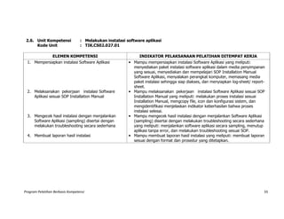 Program Pelatihan Berbasis Kompetensi 33
2.6. Unit Kompetensi : Melakukan instalasi software aplikasi
Kode Unit : TIK.CS02.027.01
ELEMEN KOMPETENSI INDIKATOR PELAKSANAAN PELATIHAN DITEMPAT KERJA
1. Mempersiapkan instalasi Software Aplikasi • Mampu mempersiapkan instalasi Software Aplikasi yang meliputi:
menyediakan paket instalasi software aplikasi dalam media penyimpanan
yang sesuai, menyediakan dan mempelajari SOP Installation Manual
Software Aplikasi, menyalakan perangkat komputer, memasang media
paket instalasi sehingga siap diakses, dan menyiapkan log-sheet/ report-
sheet.
2. Melaksanakan pekerjaan instalasi Software
Aplikasi sesuai SOP Installation Manual
• Mampu melaksanakan pekerjaan instalasi Software Aplikasi sesuai SOP
Installation Manual yang meliputi: melakukan proses instalasi sesuai
Installation Manual, mengcopy file, icon dan konfigurasi sistem, dan
mengidentifikasi menjelaskan indikator keberhasilan bahwa proses
instalasi selesai.
3. Mengecek hasil instalasi dengan menjalankan
Software Aplikasi (sampling) disertai dengan
melakukan troubleshooting secara sederhana
• Mampu mengecek hasil instalasi dengan menjalankan Software Aplikasi
(sampling) disertai dengan melakukan troubleshooting secara sederhana
yang meliputi: menjalankan software aplikasi secara sampling, menutup
aplikasi tanpa error, dan melakukan troubleshooting sesuai SOP.
4. Membuat laporan hasil instalasi • Mampu membuat laporan hasil instalasi yang meliputi: membuat laporan
sesuai dengan format dan prosedur yang ditetapkan.
 