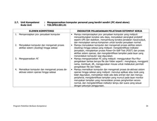 Program Pelatihan Berbasis Kompetensi 34
2.7. Unit Kompetensi : Mengoperasikan komputer personal yang berdiri sendiri (PC stand alone)
Kode Unit : TIK.OP02.001.01
ELEMEN KOMPETENSI INDIKATOR PELAKSANAAN PELATIHAN DITEMPAT KERJA
1. Mempersiapkan pra- penyalaan komputer • Mampu mempersiapkan pra- penyalaan komputer yang meliputi:
menyambungkan koneksi catu daya, menyalakan perangkat protektif
seperti UPS dan stabilizer, menyambung koneksi peralatan input/output,
dan menyiapkan semua komponen untuk kondisi penyalaan normal.
2. Menyalakan komputer dan mengamati proses
aktifasi sistem (booting) hingga selesai
• Mampu menyalakan komputer dan mengamati proses aktifasi sistem
(booting) hingga selesai yang meliputi: mengidentifikasi indikator
penyalaan, menjalankan proses Power-On-Self-Test (POST) dan proses
aktifasi sistem operasi, dan mengidentifikasi tampilan pada layar yang
menandakan komputer siap digunakan.
3. Mengoperasikan PC • Mampu mengoperasikan PC yang meliputi: menggunakan fitur-fitur
pengelolaan berkas berupa file dan folder seperti : menghapus, mengganti
nama, membuat, dll., menggunakan mouse untuk melakukan perintah
pengelolaan file dan folder.
4. Mematikan komputer dan mengamati proses de-
aktivasi sistem operasi hingga selesai
• Mampu mematikan komputer dan mengamati proses de-aktivasi sistem
operasi hingga selesai yang meliputi: menutup aplikasi atau tools yang
telah digunakan, memastikan tidak ada data antrian dari dan menuju
peripheral, mengidentifikasi tampilan yang muncul pada layar monitor
merupakan tampilan yang menandakan proses penghentian secara
normal, dan mengidentifikasi indikator lampu dan suara yang sesuai
dengan petunjuk penggunaan.
 