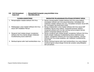Program Pelatihan Berbasis Kompetensi 35
2.8. Unit Kompetensi : Memperbaiki komputer yang terinfeksi virus
Kode Unit : TIK.CS02.045.01
ELEMEN KOMPETENSI INDIKATOR PELAKSANAAN PELATIHAN DITEMPAT KERJA
1. Mempersiapkan instalasi Software Anti Virus • Mampu mempersiapkan instalasi Software Anti Virus yang meliputi:
menyiapkan software anti virus sesuai kebutuhan, menyiapkan dan
melakukan instalasi software anti virus, menyalakan komputer sesuai SOP,
dan menyiapkan log-sheet/report-sheet.
2. Melaksanakan untuk instalasi Software Anti Virus
sesuai SOP Installation Manual
• Mampu melaksanakan untuk instalasi Software Anti Virus sesuai SOP
Installation Manual yang meliputi: menginstal komputer sebelum
menginstal software anti virus dan menutup semua program lainnya
sebelum menginstal Software Anti Virus.
3. Mengecek hasil instalasi dengan menjalankan
Software Anti Virus disertai dengan melakukan
troubleshooting secara sederhana
• Mampu mengecek hasil instalasi dengan menjalankan Software Anti Virus
disertai dengan melakukan troubleshooting secara sederhana yang
meliputi: menjalankan Software Anti Virus tanpa kesalahan, menutup
Software Anti Virus tanpa kesalahan, dan melakukan troubleshooting
sesuai SOP.
4. Membuat laporan akhir hasil membersihkan virus • Mampu membuat laporan akhir hasil membersihkan virus yang meliputi:
membuat laporan sesuai dengan format dan prosedur yang ditetapkan
oleh perusahaan.
 