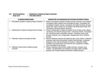 Program Pelatihan Berbasis Kompetensi 36
2.9. Unit Kompetensi : Melakukan instalasi jaringan komputer
Kode Unit : TIK.CS02.049.01
ELEMEN KOMPETENSI INDIKATOR PELAKSANAAN PELATIHAN DITEMPAT KERJA
1. Menyiapkan peralatan instalasi jaringan komputer. • Mampu menyiapkan peralatan instalasi jaringan komputer yang meliputi:
menyiapkan paket instalasi driver perangkat jaringan, menyiapkan dan
mempelajari instalasi manual, menyiapkan perangkat hardware jaringan,
seperti NIC, Kabel, modem dll, menyiapkan log-sheet/report-sheet, dan
menyiapkan Operating System Komputer.
2. Melaksanakan Instalasi Perangkat Keras Jaringan • Mampu melaksanakan Instalasi Perangkat Keras Jaringan yang meliputi:
memasang card ethernet dengan benar, memasang modem, menyiapkan
dan memasang sistem perkabelan jaringan, memasang switch pada
jaringan komputer, dan menggunakan menggunakan driver hardware
jaringan.
3. Melakukan dignosis perangkat jaringan • Mampu melakukan dignosis perangkat jaringan yang meliputi: melakukan
pengujian pada hasil pemasangan konektor kabel jaringan, melakukan
pengujian untuk hasil pemasangan hub/switch, melakukan deteksi
terhadap hasil pemasangan Card Ethernet dan menjalankan instalasi
dirver perangkat keras jaringan.
4. Melakukan dokumentasi instalasi jaringan
computer
• Mampu melakukan dokumentasi instalasi jaringan computer yang
meliputi: mengidentifikasi permasalahan kerusakan dalam instalasi
jaringan, dan membuat laporan kebutuhan instalasi jaringan.
 