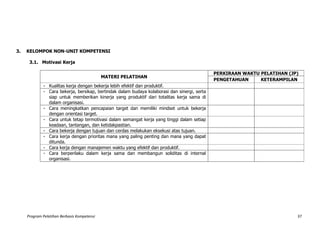 Program Pelatihan Berbasis Kompetensi 37
3. KELOMPOK NON-UNIT KOMPETENSI
3.1. Motivasi Kerja
MATERI PELATIHAN
PERKIRAAN WAKTU PELATIHAN (JP)
PENGETAHUAN KETERAMPILAN
- Kualitas kerja dengan bekerja lebih efektif dan produktif.
- Cara bekerja, bersikap, bertindak dalam budaya kolaborasi dan sinergi, serta
siap untuk memberikan kinerja yang produktif dari totalitas kerja sama di
dalam organisasi.
- Cara meningkatkan pencapaian target dan memiliki mindset untuk bekerja
dengan orientasi target.
- Cara untuk tetap termotivasi dalam semangat kerja yang tinggi dalam setiap
keadaan, tantangan, dan ketidakpastian.
- Cara bekerja dengan tujuan dan cerdas melakukan eksekusi atas tujuan.
- Cara kerja dengan prioritas mana yang paling penting dan mana yang dapat
ditunda.
- Cara kerja dengan manajemen waktu yang efektif dan produktif.
- Cara berperilaku dalam kerja sama dan membangun soliditas di internal
organisasi.
 