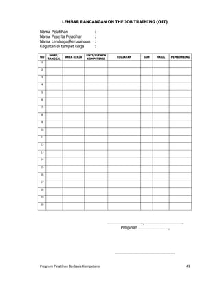 Program Pelatihan Berbasis Kompetensi 43
LEMBAR RANCANGAN ON THE JOB TRAINING (OJT)
Nama Pelatihan :
Nama Peserta Pelatihan :
Nama Lembaga/Perusahaan :
Kegiatan di tempat kerja :
NO
HARI/
TANGGAL
AREA KERJA
UNIT/ELEMEN
KOMPETENSI
KEGIATAN JAM HASIL PEMBIMBING
1
2
3
4
5
6
7
8
9
10
11
12
13
14
15
16
17
18
19
20
…………………………..,……………………………..
Pimpinan ………………………,
………………………………………………
 