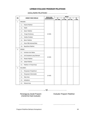 Program Pelatihan Berbasis Kompetensi 44
LEMBAR EVALUASI PROGRAM PELATIHAN
JUDUL/NAMA PELATIHAN : …………………………………..
NO UNSUR YANG DINILAI
PENILAIAN
(ASSESSMENT)
NILAI
A
(91-100)
B
(71-90)
C
(61-70)
D
(<50)
1. MASUKAN :
(0-100)
1.1. Peserta Pelatihan
1.2. Pelatih
1.3. Asesor Pelatihan
1.4. Tenaga Pendukung
1.5. Fasilitas Peralatan
1.6. Bahan Pelatihan
1.7. Modul PBK/Jobsheet/Diklat
1.8. Biaya/Dana Pelatihan
2. PROSES :
(0-100)
2.1. Kurikulum dan Silabus
2.2. Unit Kompetensi yang Ditempuh
2.3. Metode Pelatihan
2.4. Jadwal Pelatihan
2.5. Pelatihan di Tempat Kerja
3. KELUARAN :
(0-100)
3.1. Penguasaan Pengetahuan
3.2. Penguasaan Keterampilan
3.3. Sikap Kerja
3.4. Kedisiplinan
3.5. Motivasi kerja
…………………………….., tgl…………………………………..
Penanggung Jawab Program
(menerima hasil evaluasi)
…………………………………………...
Evaluator Program Pelatihan
………………………………………..
 