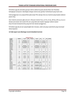 TEKNISI LAPTOP STANDARD OPERATIONAL PROCEDURE (SOP)
Copyright-adiedkhaz Page 10
Perhatikan juga jika ada bekas garapan teknisi sebelumnya,jika ada bersihkan dan lihat/data
kelengkapan komponen .Bandingkan dengan schema atau gambar motherboard yang masih utuh .
Catat penggunaan arus yang terlihat pada amper PSU ,berapa nilai arus maximal yang terpakai sebelum
power drop.
Ukur inductor processor,vgfx,vram,vtt , EC(suson-mainon-Vsus_on-S5_on-slp_s3#-slp_s5#-sus_b-sus-c)
lakukan pencatatan dan tandai titik ukur yang tidak ada lonjakan tegangan sebelum power
drop.Temukan komponen/chip yang short dan lakukan penggantian.
Perhatikan juga jika pin pin yang bengkok dan menyatu, soket usb yang rusak,hitsink yang menempel
diatas kapasitor.
13.Table signal reset diberbagai merek Embedded Controler
 