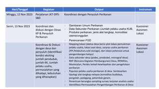 Teknis Pelaksanaan asesmen Kalaju Desa Waikelo.pptx