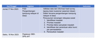 Teknis Pelaksanaan asesmen Kalaju Desa Waikelo.pptx